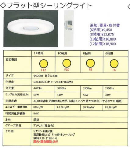 一条工務店i-smartで採用可能だったフラット型シーリングライトの商品概要