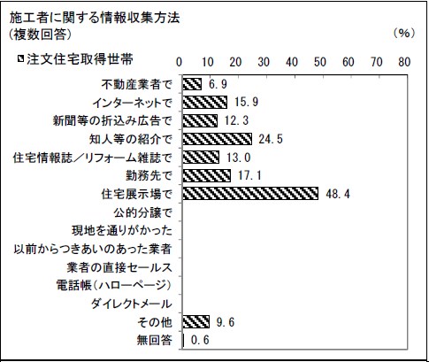 2015050421