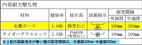 2015052113