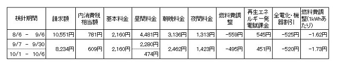 2015101705
