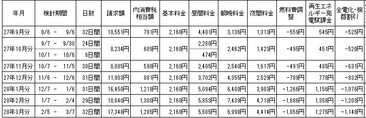 2016031002