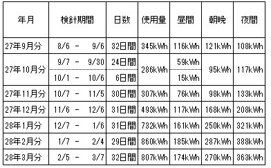 2016031003