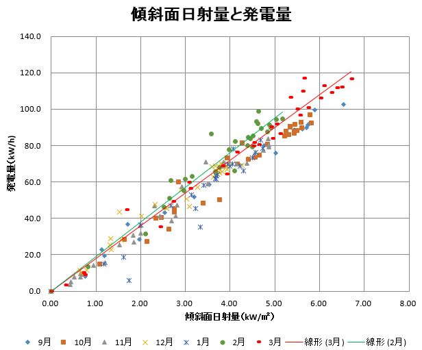 2016040103