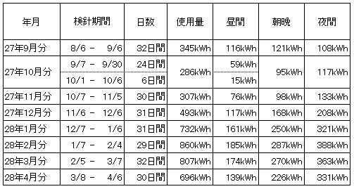 2016041002
