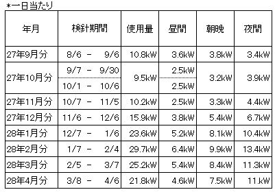 2016041004