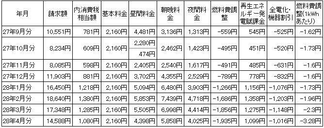 2016041005