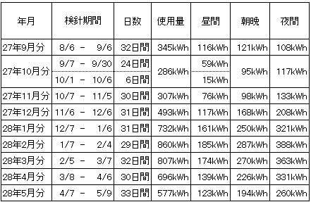 2016051102