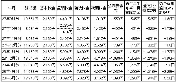 2016051103