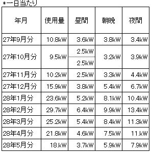 2016051104