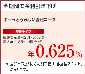 三菱UFJ銀行の変動金利型住宅ローンの適用金利