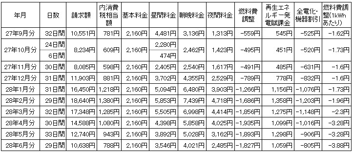2016060802