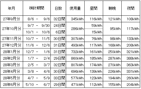 2016060803