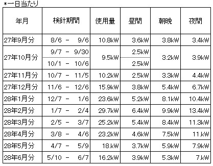 2016060804