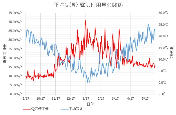 2016060805