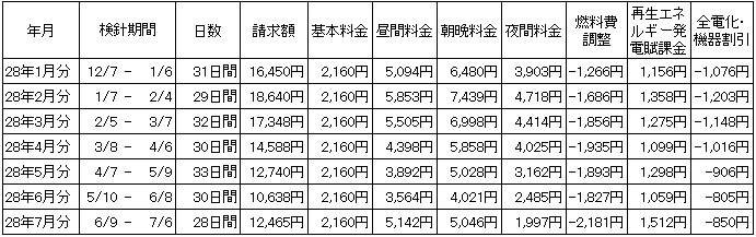 2016070702