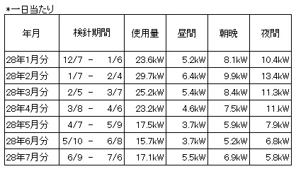 2016070705