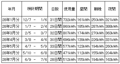 2016070706