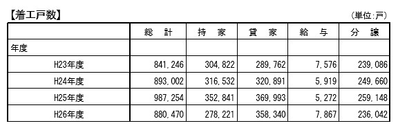 平成27年度建設投資見通し