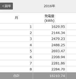 2016090201