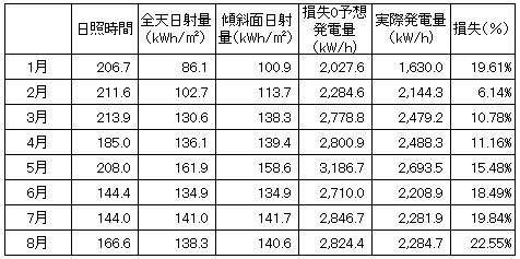 2016090207