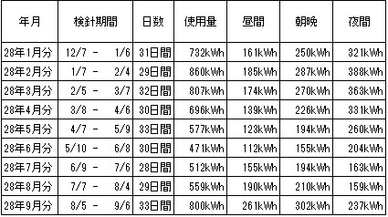 2016090803