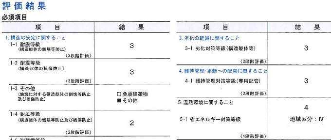 我が家のi-smartの設計住宅性能表示の評価結果