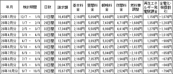 2016100701