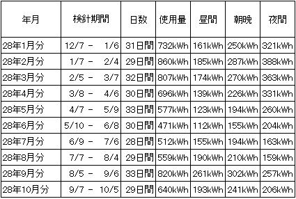 2016100802