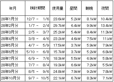 2016100803