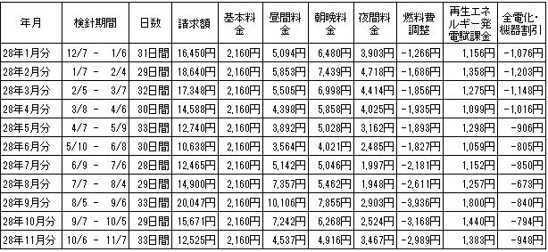 2016110903