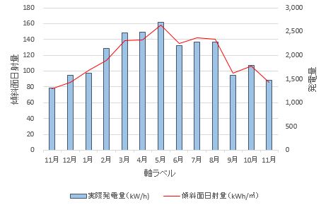 2016120106