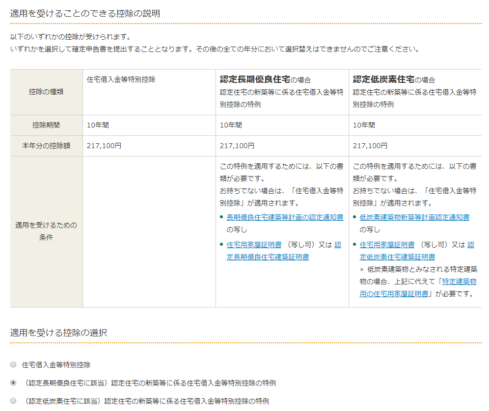 国税庁確定申告書等作成コーナーを利用した確定申告書作成手順