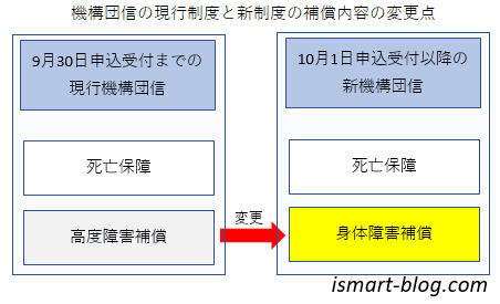 現行機構団信と新機構団信の補償内容の変更点