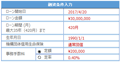 住宅ローンシミュレーション「融資条件入力」の説明