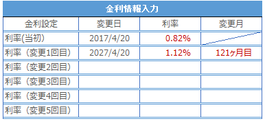 住宅ローンシミュレーション「金利情報入力」の説明