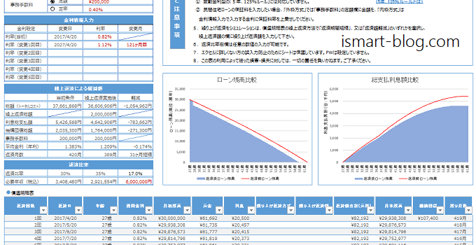 シミュレーション 住宅 ローン