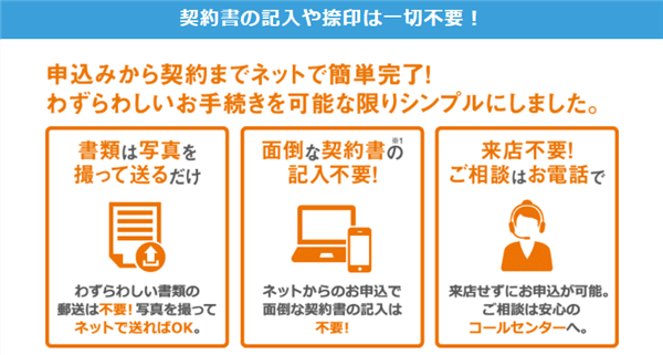 じぶん銀行のネット申込、書類のやりとりから契約まで、すべてネット上で完結することを説明した表