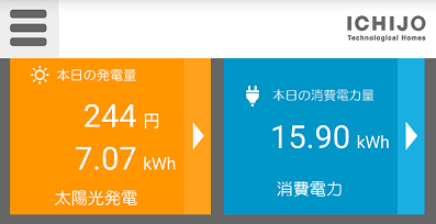 「一条工務店 住まいのサポートアプリ」のメイン画面のうち発電量と消費電力部分をクローズアップした画像