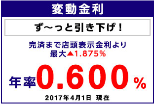 みずほ銀行の2018年4月の変動金利型住宅ローンの金利