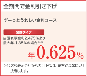 三菱UFJ銀行の2018年4月の変動金利型住宅ローンの金利