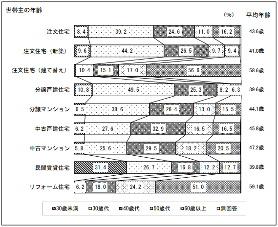 H29住宅市場調査（国土交通省）