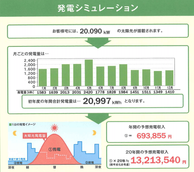 一条工務店発電シミュレーション