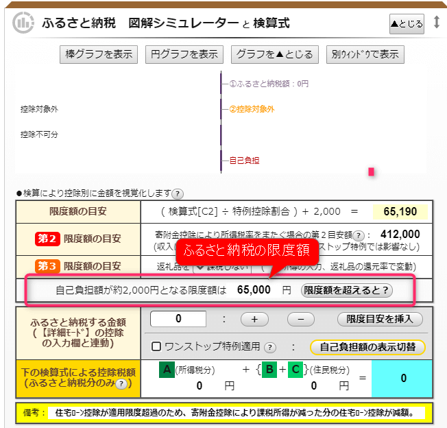 ふるさと納税の控除上限額を知るためのシミュレーション手順