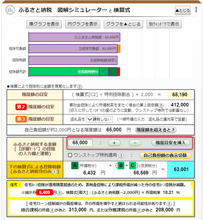 ふるさと納税の控除上限額を知るためのシミュレーション手順