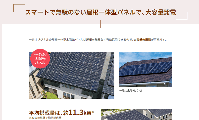 一条工務店のHPにけいさいされている太陽光発電の説明